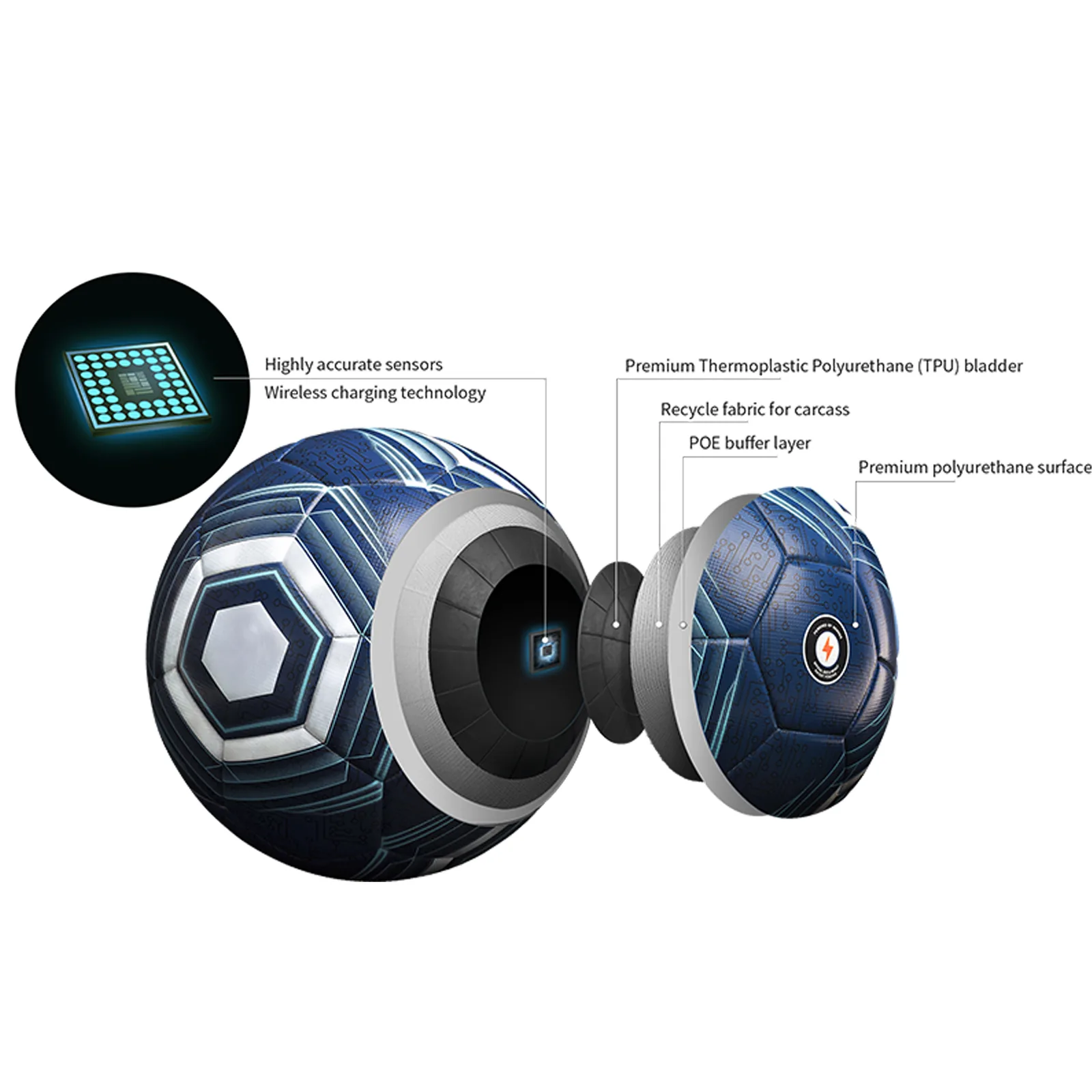 Vue éclatée du Smart Ball : capteur UWB, charge sans fil, couches TPU